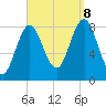 Vinalhaven tide chart for Friday, September 8, 2023