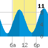 Vinalhaven tide chart for Wednesday, October 11, 2023