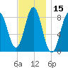 Vinalhaven tide chart for Wednesday, November 15, 2023