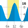 Vinalhaven tide chart for Thursday, November 16, 2023
