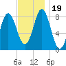 Vinalhaven tide chart for Sunday, November 19, 2023