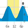 Vinalhaven tide chart for Wednesday, November 8, 2023