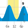 Vinalhaven tide chart for Saturday, December 9, 2023