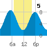Vinalhaven tide chart for Friday, January 5, 2024
