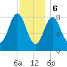 Vinalhaven tide chart for Saturday, January 6, 2024