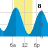 Vinalhaven tide chart for Monday, January 8, 2024