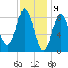Vinalhaven tide chart for Tuesday, January 9, 2024
