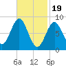 Vinalhaven tide chart for Monday, February 19, 2024
