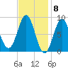 Vinalhaven tide chart for Thursday, February 8, 2024