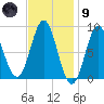 Vinalhaven tide chart for Friday, February 9, 2024