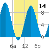 Vinalhaven tide chart for Thursday, March 14, 2024