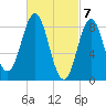 Vinalhaven tide chart for Thursday, March 7, 2024
