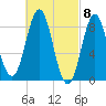 Vinalhaven tide chart for Friday, March 8, 2024