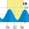 Vinalhaven tide chart for Thursday, April 18, 2024