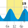 Vinalhaven tide chart for Friday, April 19, 2024