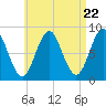 Vinalhaven tide chart for Monday, April 22, 2024
