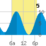 Vinalhaven tide chart for Friday, April 5, 2024