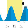 Vinalhaven tide chart for Saturday, April 6, 2024