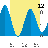 Vinalhaven tide chart for Sunday, May 12, 2024