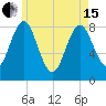 Vinalhaven tide chart for Wednesday, May 15, 2024