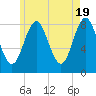 Vinalhaven tide chart for Sunday, May 19, 2024