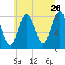 Vinalhaven tide chart for Monday, May 20, 2024