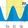 Vinalhaven tide chart for Wednesday, May 22, 2024