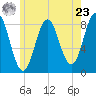 Vinalhaven tide chart for Thursday, May 23, 2024