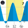 Vinalhaven tide chart for Tuesday, May 7, 2024