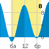 Vinalhaven tide chart for Wednesday, May 8, 2024