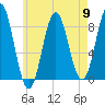 Vinalhaven tide chart for Thursday, May 9, 2024