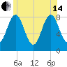 Vinalhaven tide chart for Friday, June 14, 2024