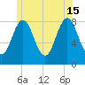 Vinalhaven tide chart for Saturday, June 15, 2024