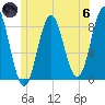 Vinalhaven tide chart for Thursday, June 6, 2024