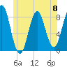 Vinalhaven tide chart for Saturday, June 8, 2024