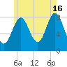 Vinalhaven tide chart for Tuesday, July 16, 2024