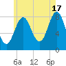 Vinalhaven tide chart for Wednesday, July 17, 2024