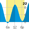 Vinalhaven tide chart for Monday, July 22, 2024