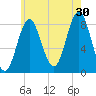 Vinalhaven tide chart for Tuesday, July 30, 2024