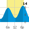 Vinalhaven tide chart for Wednesday, August 14, 2024