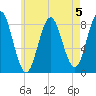 Vinalhaven tide chart for Monday, August 5, 2024