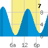 Vinalhaven tide chart for Wednesday, August 7, 2024