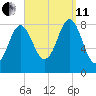 Vinalhaven tide chart for Wednesday, September 11, 2024