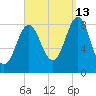 Vinalhaven tide chart for Friday, September 13, 2024