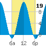 Vinalhaven tide chart for Thursday, September 19, 2024