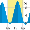 Vinalhaven tide chart for Saturday, September 21, 2024