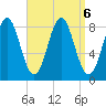 Vinalhaven tide chart for Friday, September 6, 2024
