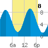 Vinalhaven tide chart for Sunday, September 8, 2024