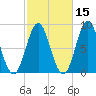 Vinalhaven tide chart for Tuesday, October 15, 2024