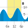 Vinalhaven tide chart for Tuesday, October 8, 2024